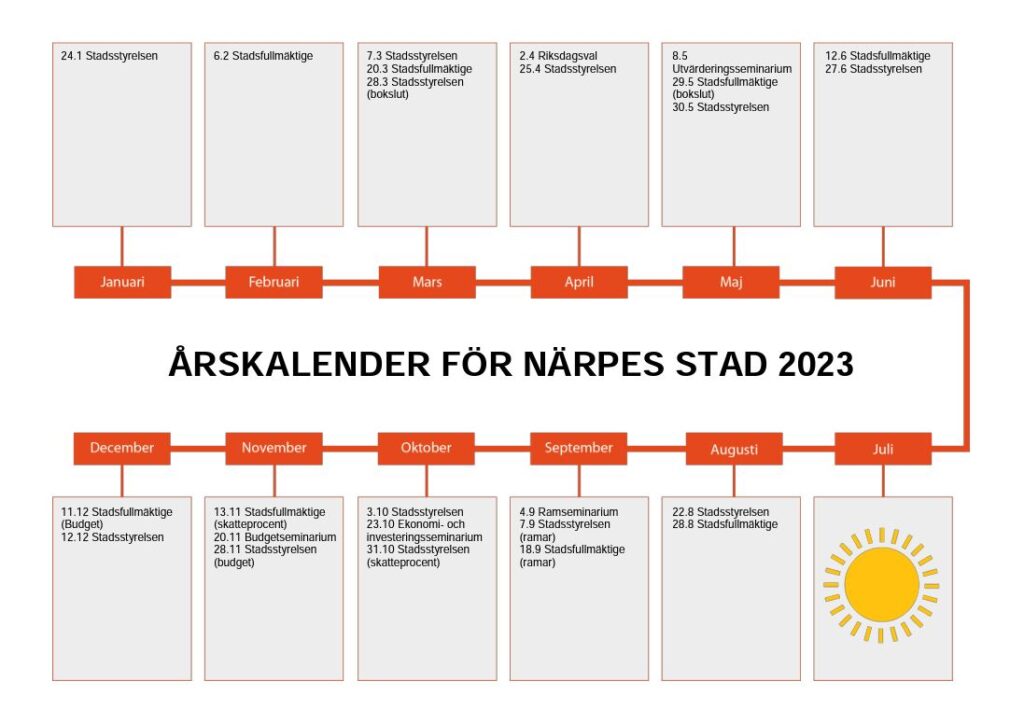 Årskalender för Närpes stad 2023