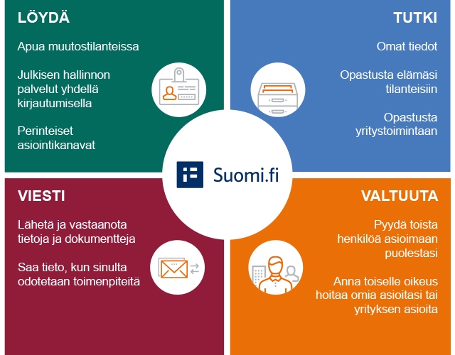 Suomi.fi