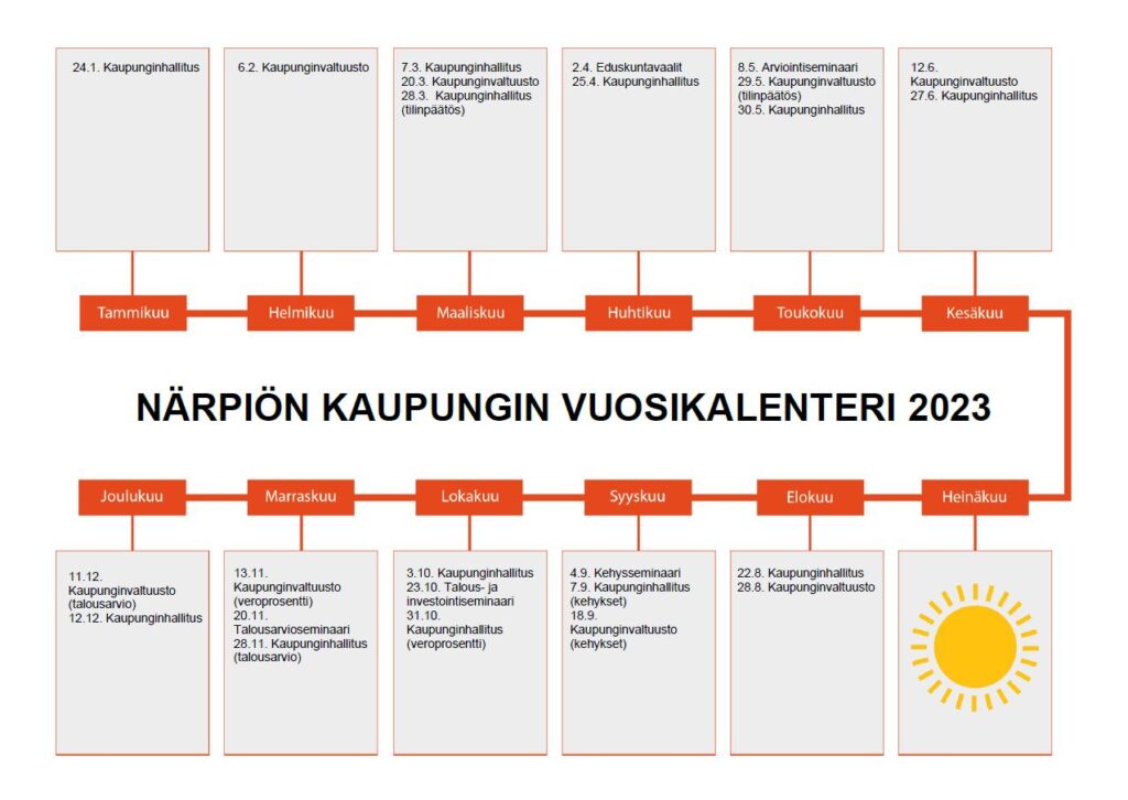 Kokouskalenteri 2023